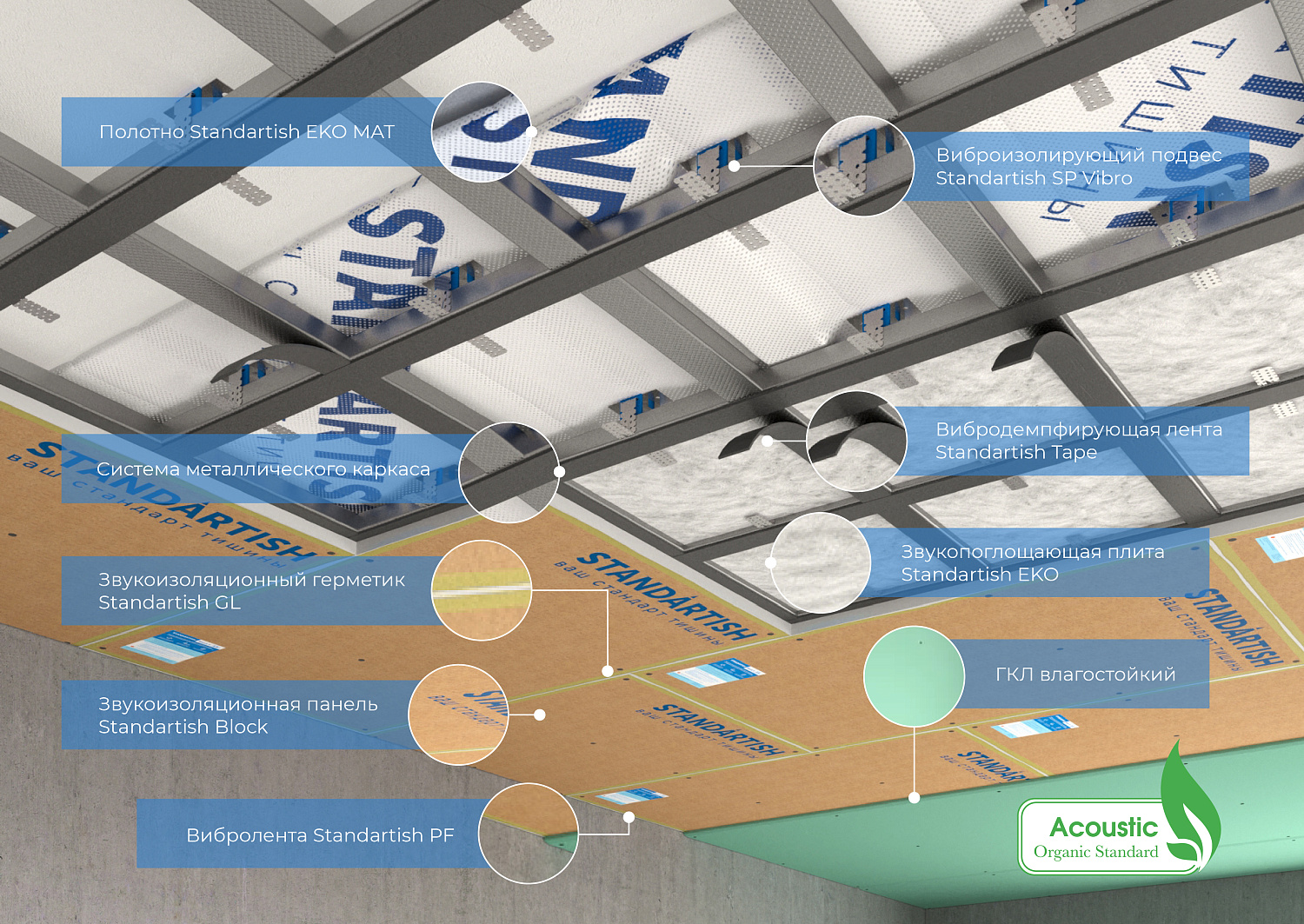 Технология монтажа Standartish EKO 50